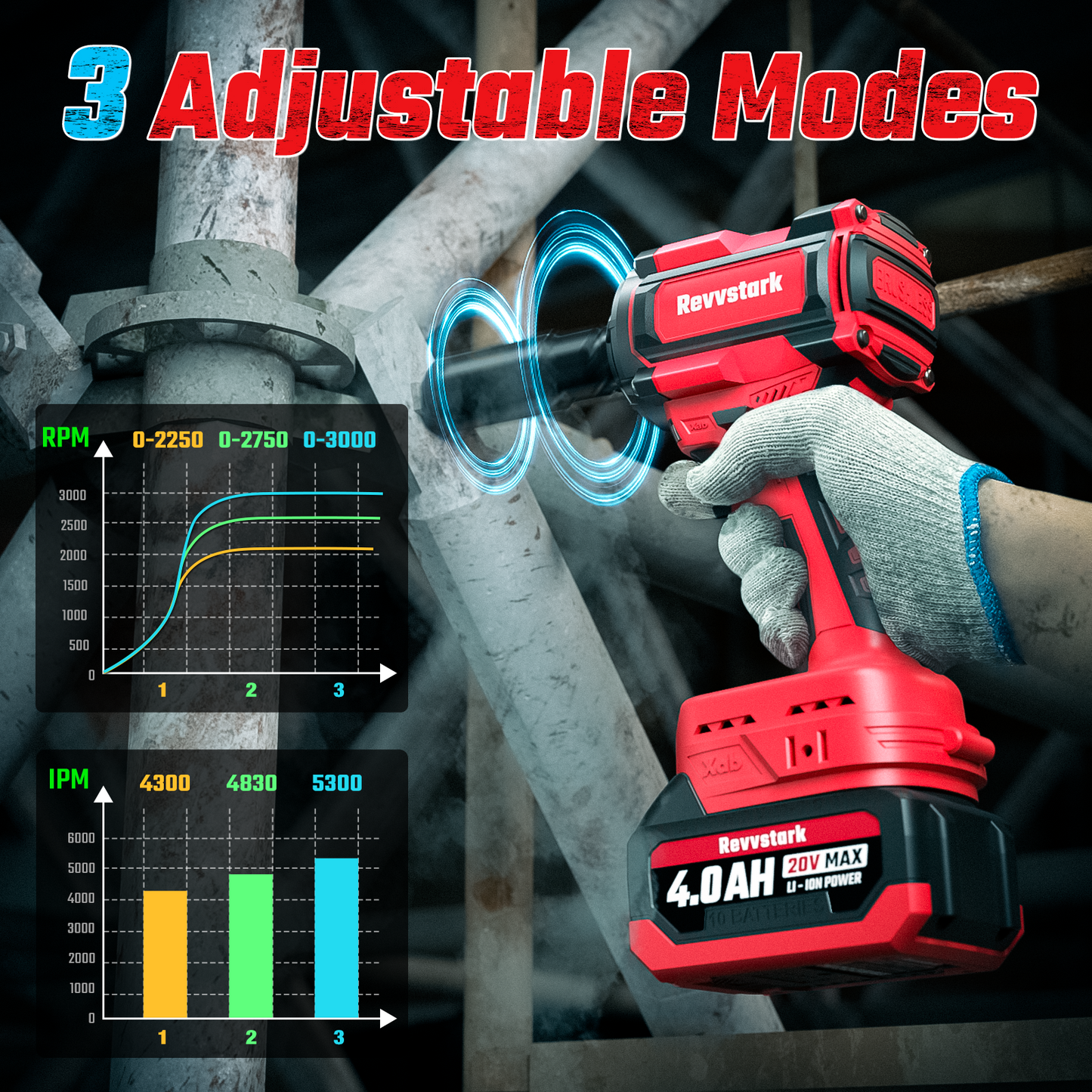 BL-16 Cordless Impact Wrench,1/2" Max Torque 480 Ft-lbs (650N.m)